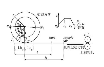 實現電子凸輪不再難，威科達運動控制器解決凸輪運動控制難點！